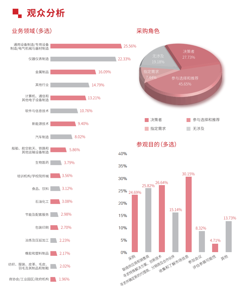 成都工博会概览